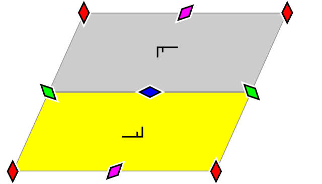 640px Wallpaper group diagram p2.svg