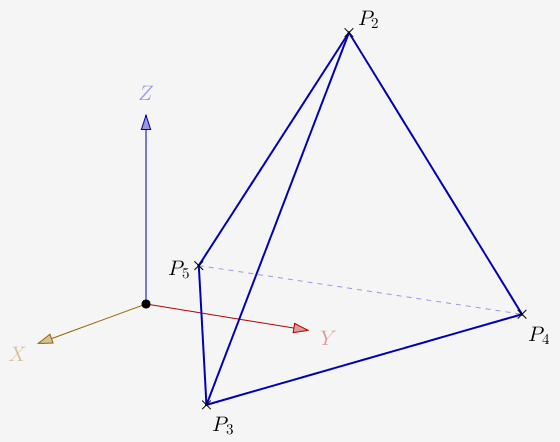 tetraedre